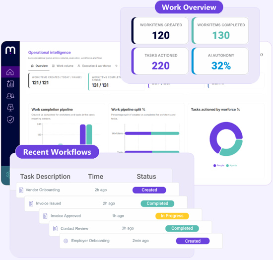 M operational intelligence screenshots mobile